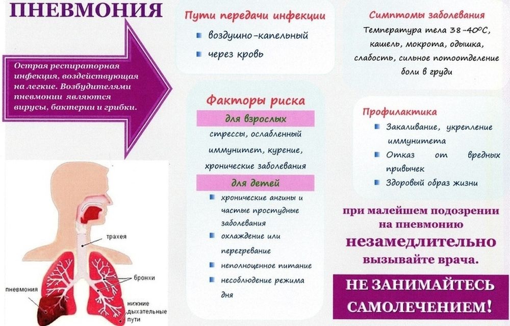 Профилактика внебольничной пневмонии.